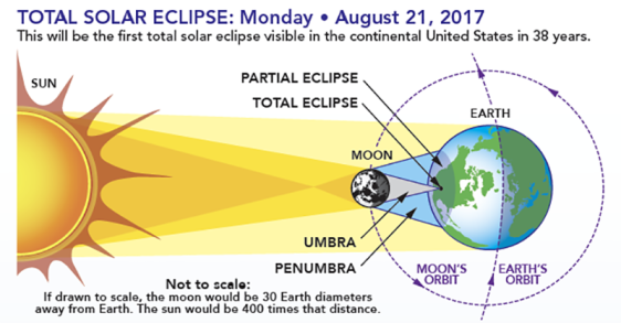 eclipsesHOW[1].png